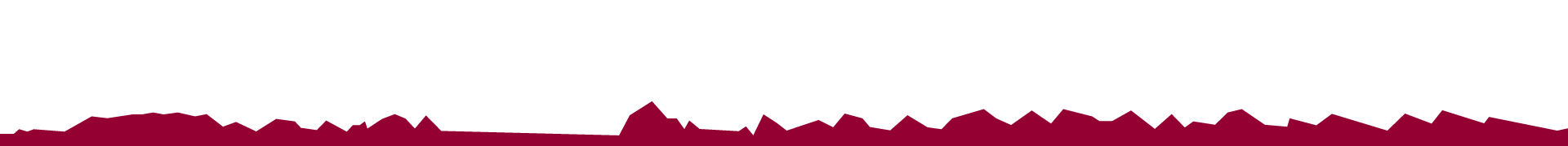elevation-graph